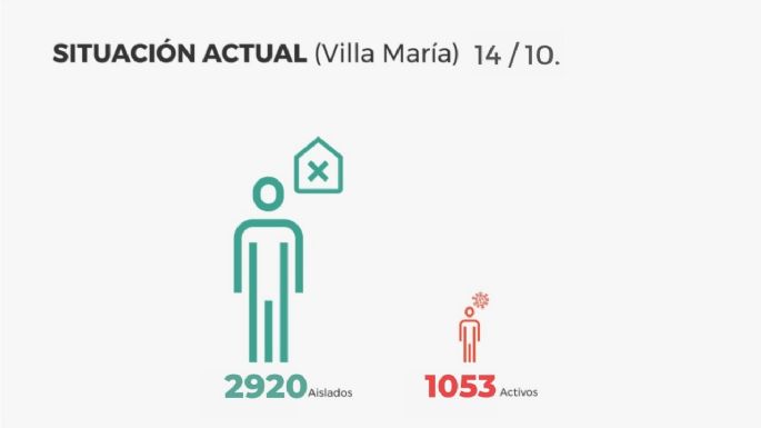 Hubo una nueva víctima fatal y ya son 26 los decesos registrados en la ciudad