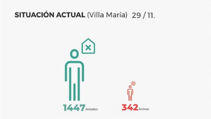 Coronavirus: Villa Nueva confirmó un nuevo fallecimiento