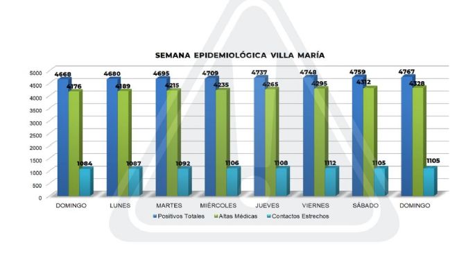 Coronavirus: Villa Nueva confirmó un nuevo fallecimiento
