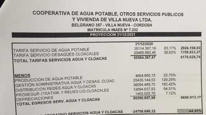 A Capyclo solo le cierran los números con un 45% de aumento