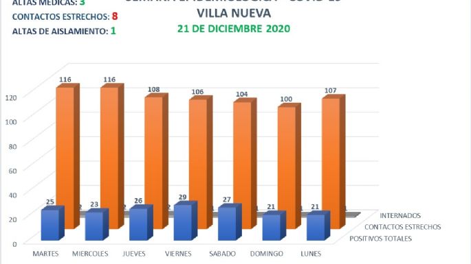 Coronavirus: registraron 14 nuevos casos positivos en el conglomerado local