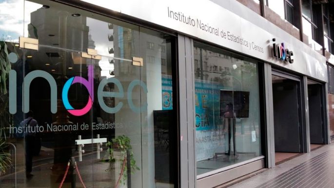 La actividad económica bajó un 3,8% interanual durante agosto