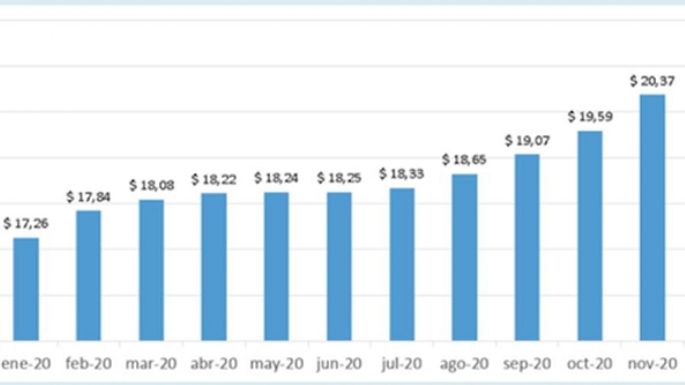 Los precios de la leche  suben por una escalera