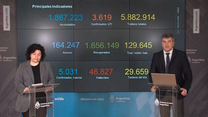 “Si bien los casos se desaceleraron, seguimos con un número alto de contagios”