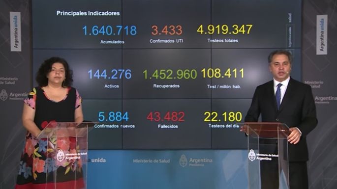Coronavirus en el país: aumentan los casos y hay sólo un 1% de efectos adversos de la vacuna