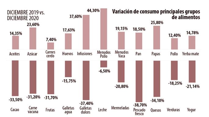 “La pandemia agudizó los problemas”
