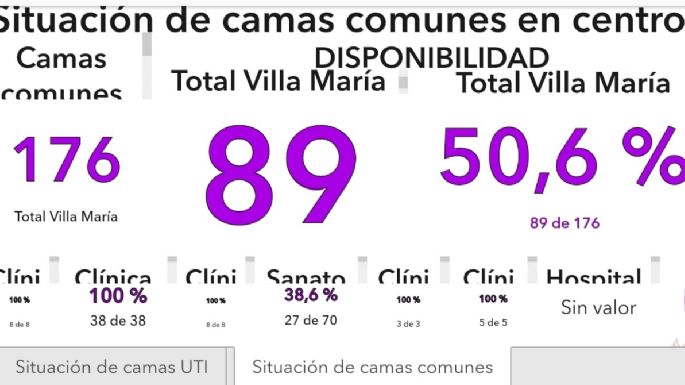 Villa María registró un caso de Covid en las últimas 24 horas