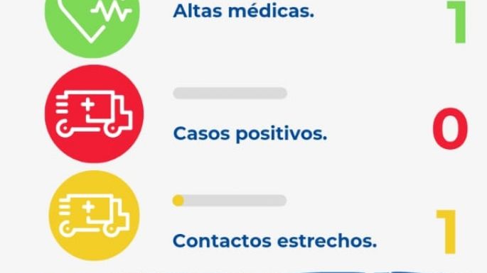 Villa Nueva no registró nuevos casos de covid