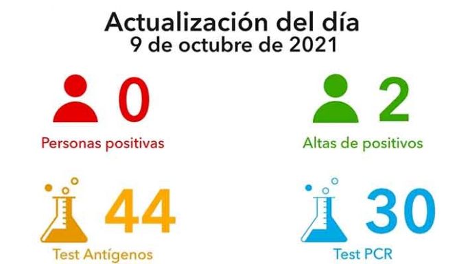 Una semana sin nuevos casos