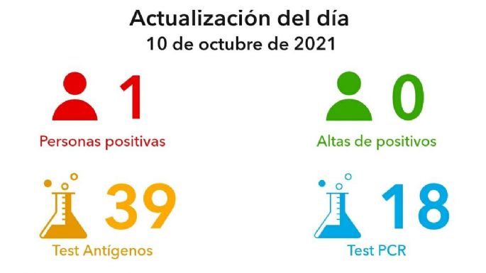 Villa María registró un nuevo positivo de COVID-19