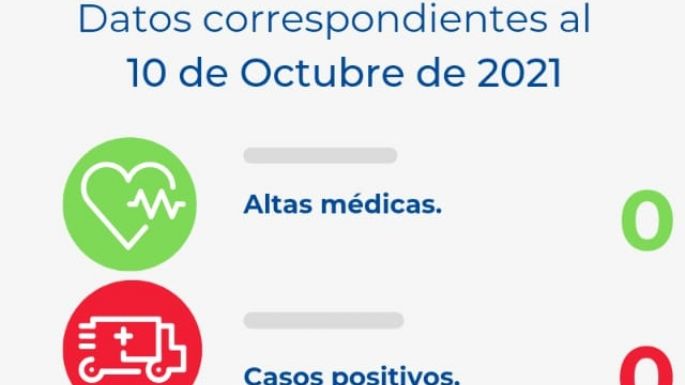 Villa Nueva no registró nuevos positivos