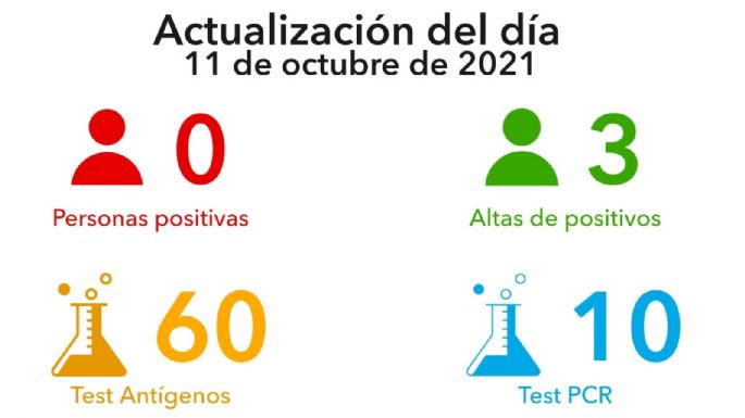 Villa María no registró nuevos casos de COVID-19