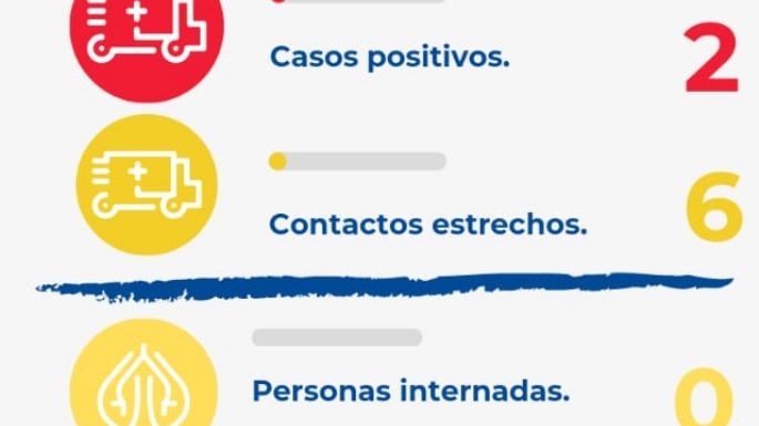 Confirmaron dos casos positivos en Villa Nueva