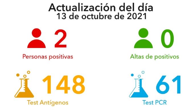 Confirmaron dos nuevos casos positivos en Villa María
