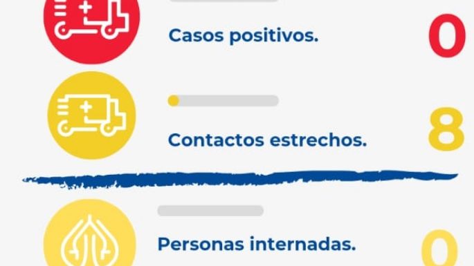 Sin casos ni altas en Villa Nueva