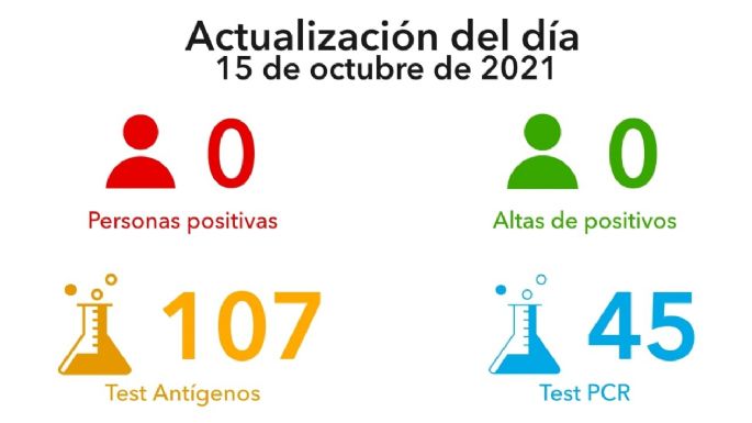 Coronavirus: Villa María no registró nuevos casos positivos