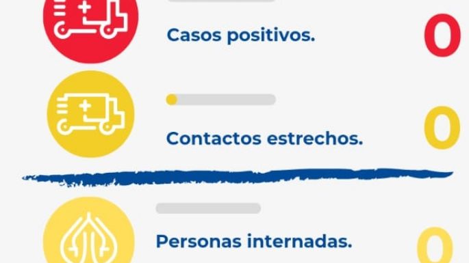 Coronavirus: Sin nuevos casos en Villa Nueva
