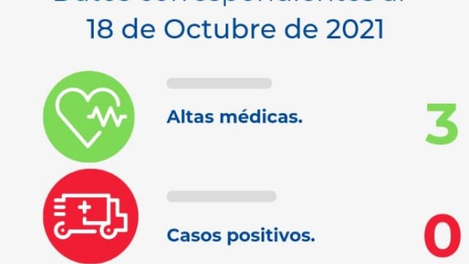 Villa Nueva superó los contagios y ya no registra casos activos de COVID-19