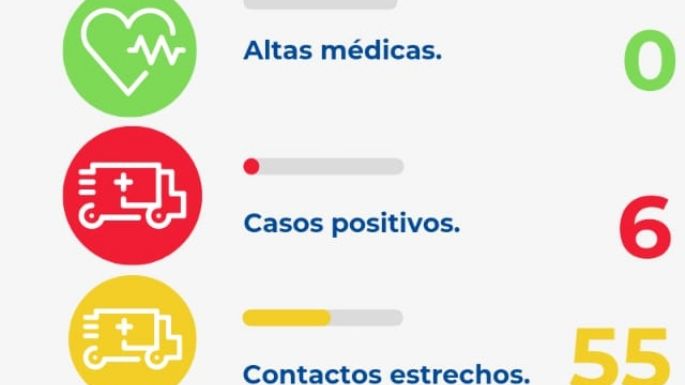 Villa Nueva registró seis nuevos casos de coronavirus