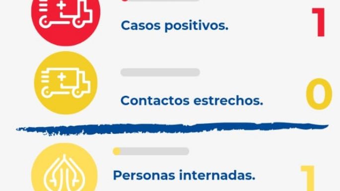 Villa Nueva: un solo caso nuevo de Covid-19 en las últimas 24 horas