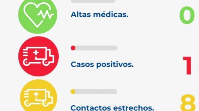 Villa Nueva registró un nuevo caso de coronavirus
