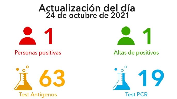 Villa María registró un nuevo caso positivo de COVID-19