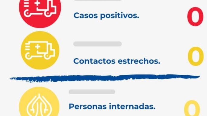 Villa Nueva no registró nuevos positivos