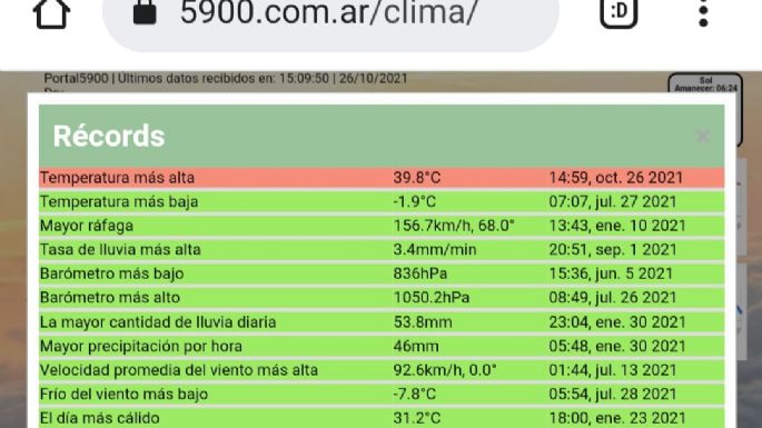 Villa María registró la temperatura más alta del año