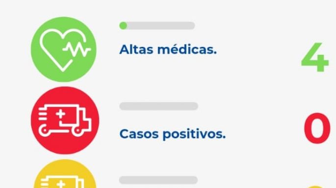 Villa Nueva no registró nuevos casos de covid