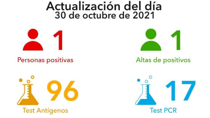 Villa María registró un nuevo caso positivo de COVID-19