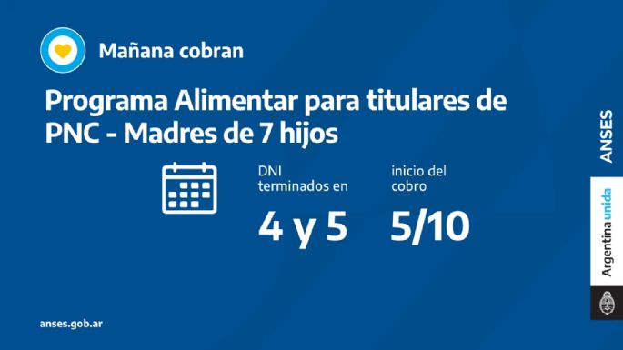 Tarjeta Alimentar y pensiones Anses: Quiénes cobrarán mañana