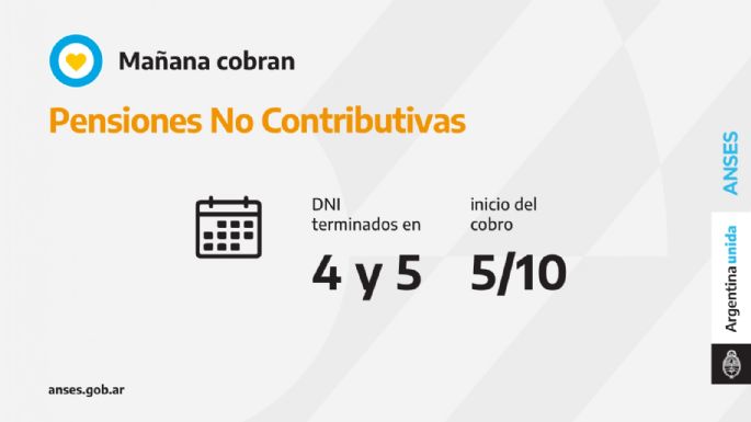 Tarjeta Alimentar y pensiones Anses: Quiénes cobrarán mañana
