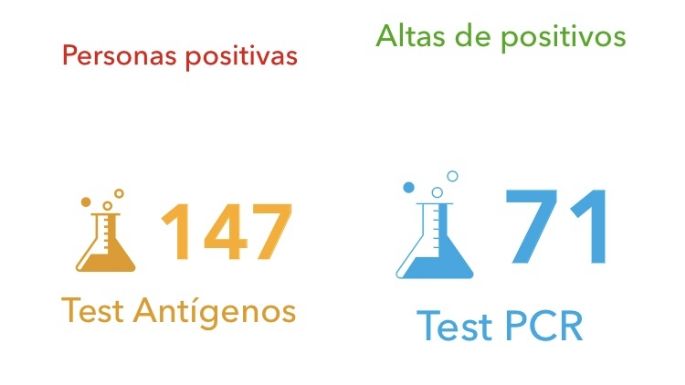 Villa María no registró nuevos casos de coronavirus
