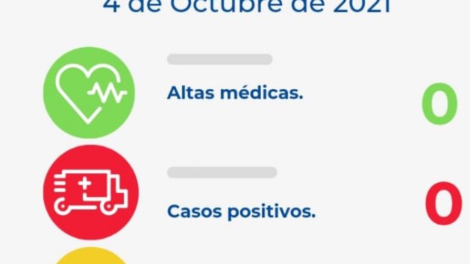 Villa Nueva no registró nuevos casos positivos de COVID-19