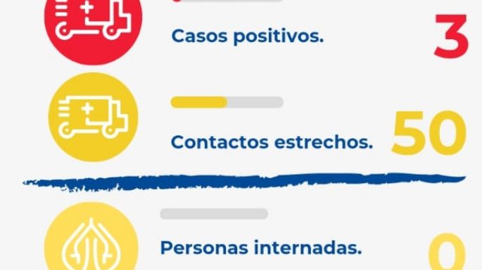 Villa Nueva reportó tres nuevos casos positivos de Covid-19