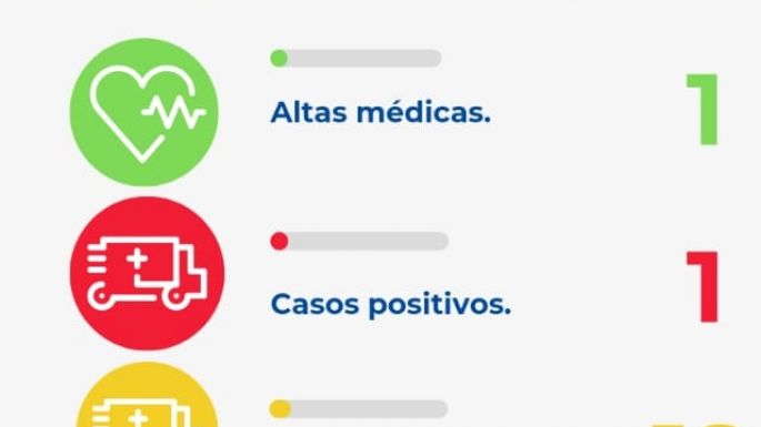 Villa Nueva registró un nuevo contagio de coronavirus