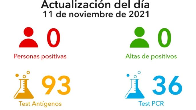 Ningún nuevo caso de Covid en Villa María