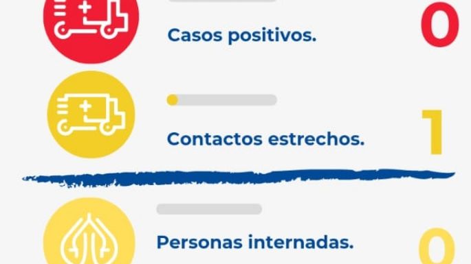 Villa Nueva continúa sin sumar nuevos casos de COVID-19