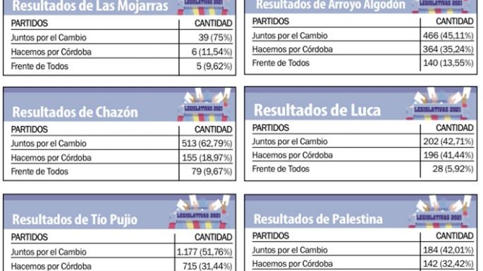 Intendentes de distintas fuerzas analizan los resultados en la región