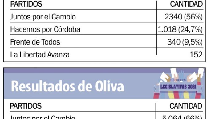 Intendentes de distintas fuerzas analizan los resultados en la región