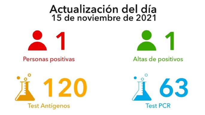 Villa María registró un nuevo caso positivo de coronavirus