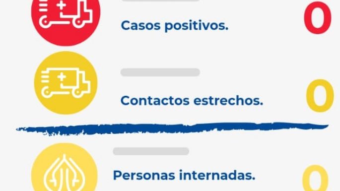 Villa Nueva continúa libre de casos de COVID-19