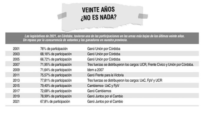 Todos y todas contentos, pero no tanto