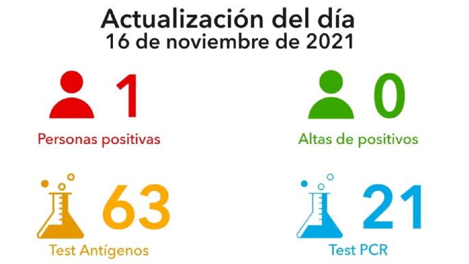 Villa María registró un nuevo caso positivo