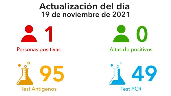 Villa María registró un nuevo caso positivo de COVID-19