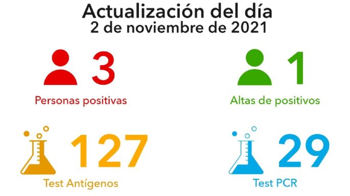 Villa María reportó tres nuevos casos positivos de coronavirus