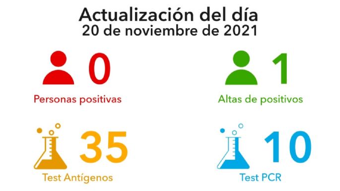 Villa María no registró nuevos positivos