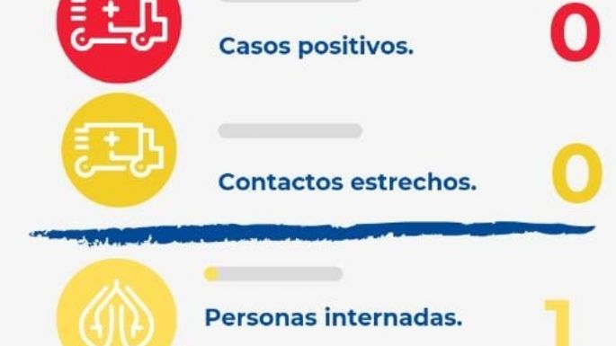 Villa Nueva no registró nuevos positivos