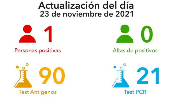 Villa María registró un nuevo contagio de coronavirus
