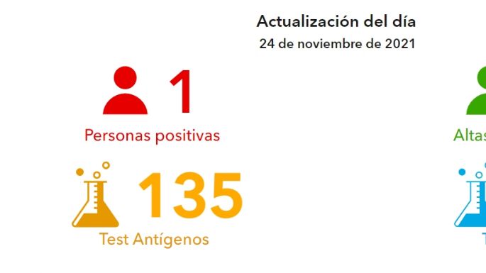 Se confirmó un nuevo caso positivo en Villa María